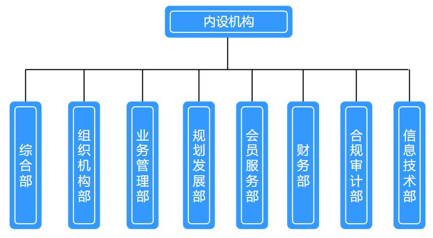 内设机构